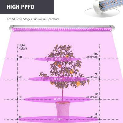 Κίνα 18w 28w 36w Πλήρο φάσμα LED Grow Light Tube Vertical Farm Hydroponics Κλωνοποιημένα φυτά LED Grow Light προς πώληση