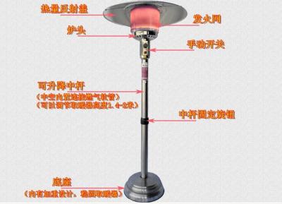 China Outside Heating Round Stainless Steel Patio Heater Waterproof Fashion Design for sale