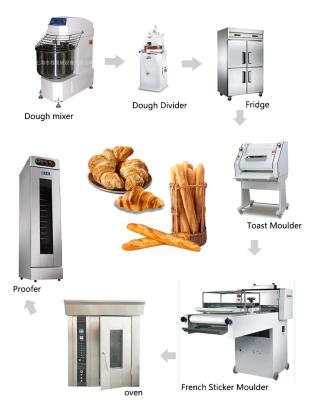 China Hotels Commercial Diesel / Gas / Electricity Rotary Oven For Bakery Bread Making Machine for sale