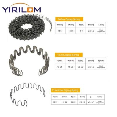 China Fabrica de colchonetas de sofá de resorte Zig Zag en venta