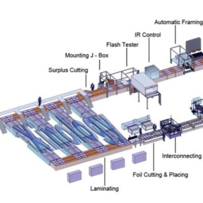 China customized pv production line  Annual Capacity 25-500MW solar panel maximum power 660w for sale