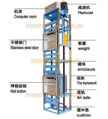 China Hotel/home kitchen food lift dumbwaiter lift tables kitchen electric food lift dumbwaiter restaurant lift/small small for restaurant for sale