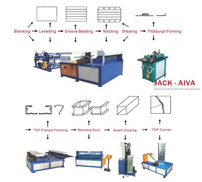 China TDF Flange Duct Fabrication Standard Solution Duct Coil Line for sale