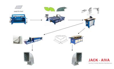 China Fabricante rectangular del codo del conducto cuadrado de la HVAC de la máquina de la fabricación de la canalización del codo de la HVAC en venta