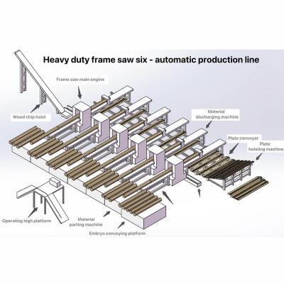 China VERTICAL heavy duty thin cut frame saw machine production line for sale