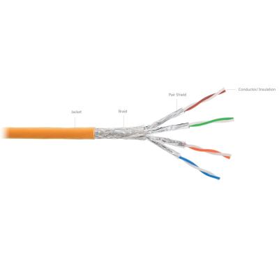 China Computer Room Wiring Home Wiring Office Wiring Widely Used Utp Price Cat 7 Network Cable For Indoor for sale