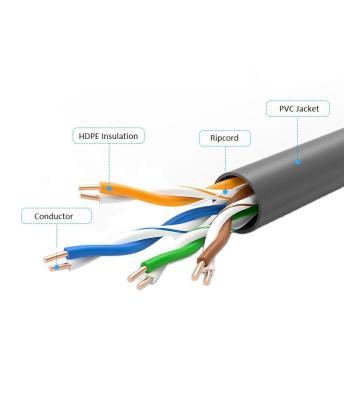 China Hot Selling Green PVC Sheath Rj45 Cat 5E Cable Office Wiring Home Wiring Computer Room Utp Cat5E Cable For Indoor CCTV for sale