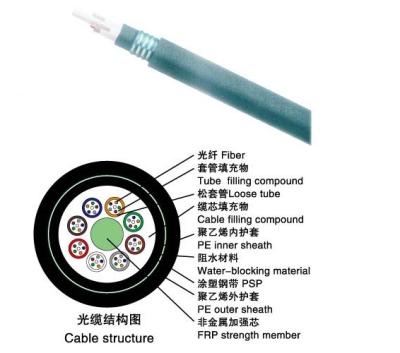 China 8core  Stranded Loose Tube Non-metallic Strength Member Non-armored Cable(GYFTY53) for sale