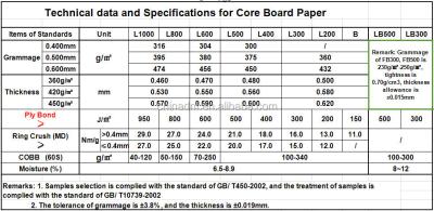 China 360gsm core moisture proof board paper for sale