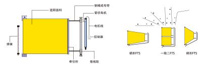 China Internal Tension Blackout Shades , Tension Mount Roller Shades Skylight Shade for sale