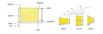 中国 住宅の張力台紙のローラーの天窓の屋根システム 販売のため