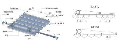 China Architectural FCS Tension Shade Skylight Roof System for sale