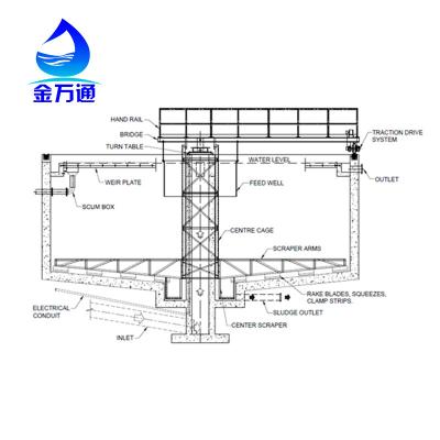 China Hotels Sewage Treatment Equipment - Scraper Swing Bridge for sale