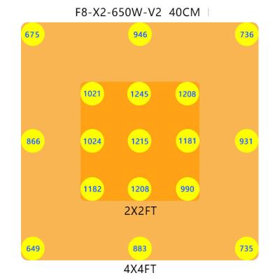 China Dimming Button Or By Controller Newest 2021 MEIJIU F8 X2 650 Watt Dimmable Led Plant Growth Light Lm301b IR UV Strip Grow Light for sale