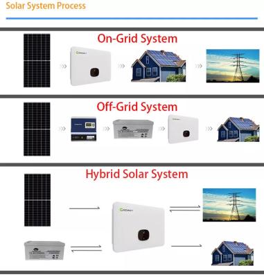 Cina Casa fuori dal sistema solare ibrido di Smart PV della casa di griglia con il regolatore di PWM MPPT in vendita