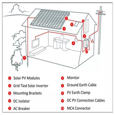 Китай пакет системы хранения солнечной энергии пользы дома 5kwh с солнечной системы решетки полной продается