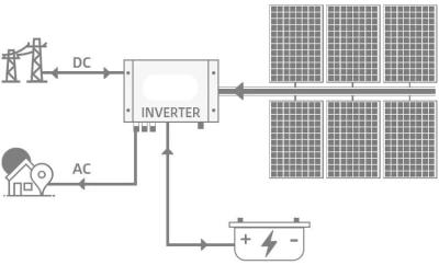 Chine Support moulu 5kw outre d'inverseur hybride solaire solaire de système Mppt de grille à vendre