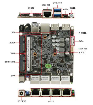 Cina Compatta Nano Nuc Motherboard con RJ45 Port e DDR3 slot di memoria in vendita