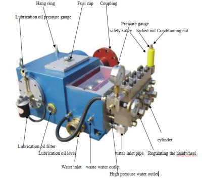 China Horizontal High Pressure Reciprocating Plunger Pump 550 Bar 90kw Water Blaster for sale