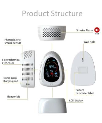 China Amazon top selling Carbon Monoxide Detector Wall Mount Smoke Leak Detector 5 in 1 tuya wifi gas analyzers 1400mAh for sale