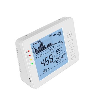 China Desktop Wall Mounted Battery Powered CO2 Air Quality Meter For Classroom, Hotel, Greenhouse 4 inch. for sale