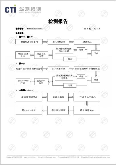 RoHS - Yueqing Haitong Industrial & Trading Co., Ltd.