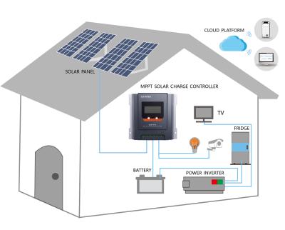 China Current 260w 520w charing charger controller 12v 24v 20A panels solar charge controllers for MPPT grid for sale