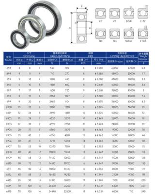 China Hotels Factory Direct Sale 69 Series Thin Wall Bearings Deep Groove Ball Bearings for sale