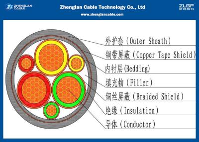 China Unarmoured Stromkabel 12/20KV, XLPE der Mittelspannungs-3cores isolierten (XLPE/CU/XLPE/LSZH/NYY) nominalen Abschnitt: 35~400mm ² zu verkaufen