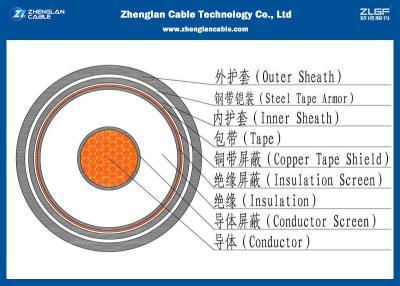 China einkernige das Stromkabel der Mittelspannungs-18/30KV (gepanzert), XLPE isolierte Kabel entsprechend Iec 60502/60228 zu verkaufen