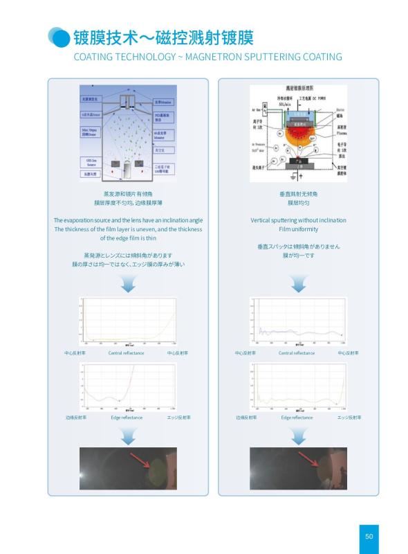 Verified China supplier - Shenzhen Guangtongdian Technology Co., Ltd.