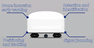 China HS102C-FDC-C Interruptor de vehículos no tripulados Detección y contramedidas de drones Sistema integrado Dispositivo de interruptor de vehículos no tripulados en venta