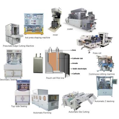 China Pouch Cell Battery Pilot produce machine for sale