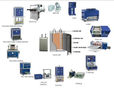 China Laboratório Bolsa Célula de iões de lítio Bateria equipamento de montagem de laboratório máquina de bateria à venda