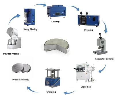 China Lithium-Ionen-Batterien Münzzzellen-Montage-Maschine für Laborforschungsausrüstung zu verkaufen