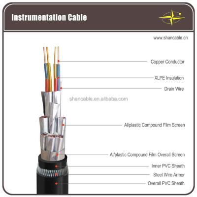 China Instrumentation Double Copper Shielded Electrical Computer Cable for sale