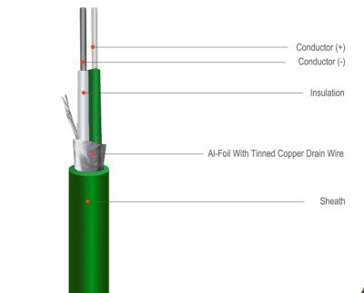 China Power Plant Thermocouple Compensation Cable KX Type - 2 *2x1.5 SQMM for sale