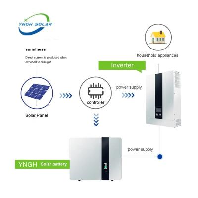 China Custom Complete Design Home Off Grid Hybrid System 3 Phase 10kw 15kw 20kw Home Solar Panel System Best Price Solar Power Systems for sale