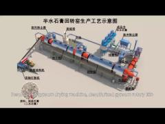 Semi-hydrated gypsum rotary kiln process video