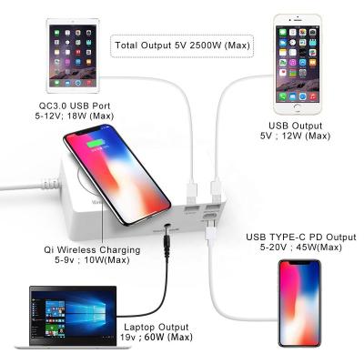 China Surge Protect USB Power Strip with QC3.0 Type-C Wireless Charger and PD USB Ports for sale