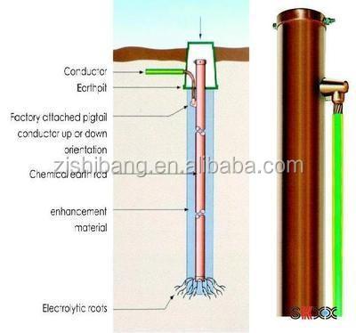 China Electrode Brass Chemical Ground System for sale