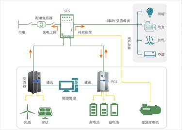 China Kommerzielle industrielle Energie-Speicher-Lösungen der Energie-Speicher-Lösungs-30KW-30MW zu verkaufen