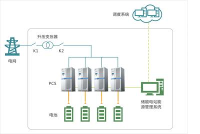 China SINY hohe dynamische multi Niederlassungs-Verbindung des Resonanz-Energie-Speicher-System-Microgrid zu verkaufen