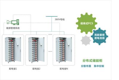 China 380V verteilte Energie-Speicher-System-Hochenergie-Dichte-hohes Sicherheits-Niveau zu verkaufen