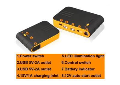 China 12V  Car Jump Starter Emergency Backup Power Bank Mobile Charger Kit for sale