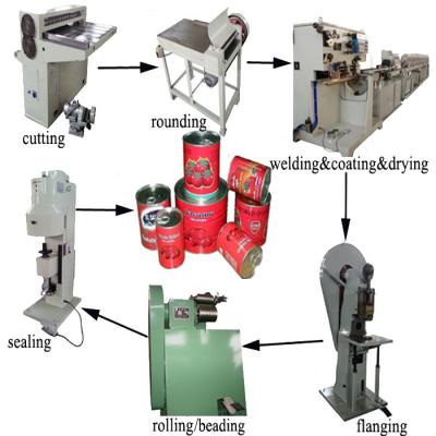 China Food Tomato Sauce Can Production Line, Food Can Making Machine, Tin Can Line for sale