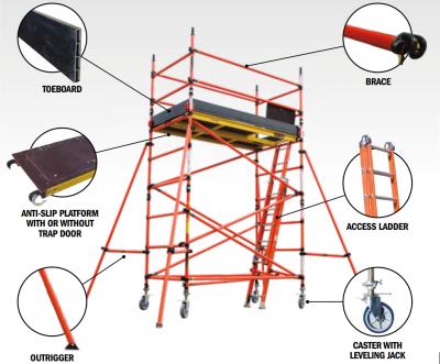 China Portable Insulation Scaffolding / High Safety Leight -Weight Insulated Scaffolding for Live working for sale