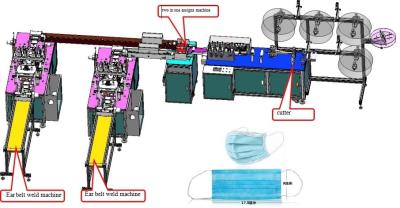 China Face mask making machine / Medical nonwoven face mask production line for sale