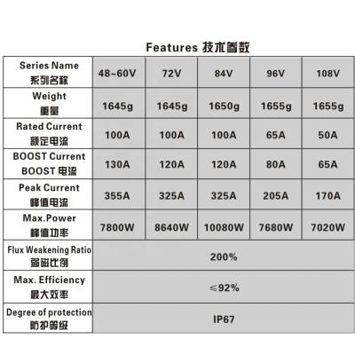 China controller for EEC electric car tricycle VOTOL electric controllers for sale