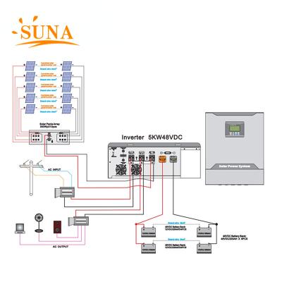 China Home 5KW solar system set Hybrid Solar Panel Power System 24v 48v 5kva House Residential Solar Photovoltaic System lithium battery for sale